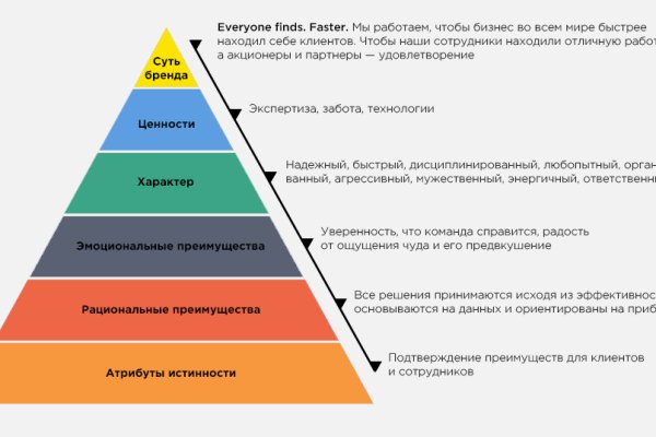 Украли аккаунт на кракене даркнет