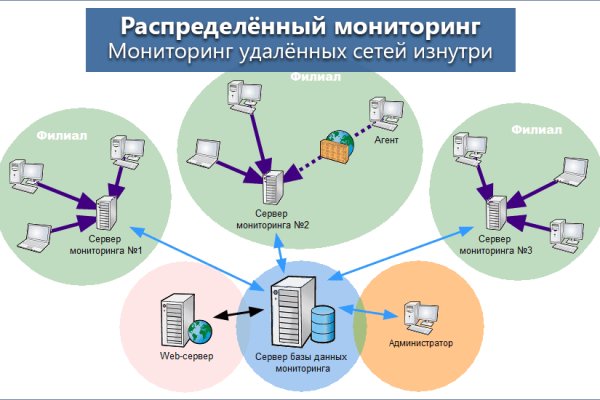 Кракен онион ссылки